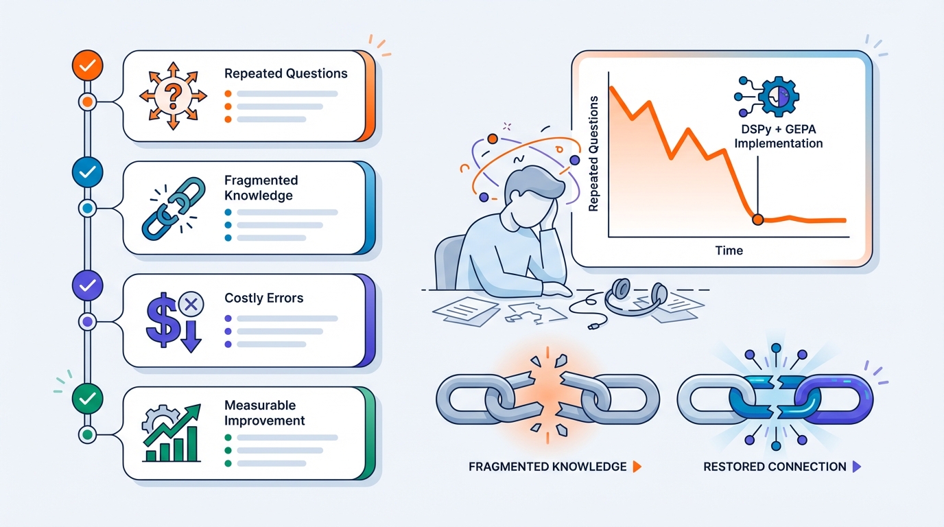 Servicedesk verlichten met AI die wél betrouwbaar blijft: DSPy + GEPA in de praktijk - afbeelding 7