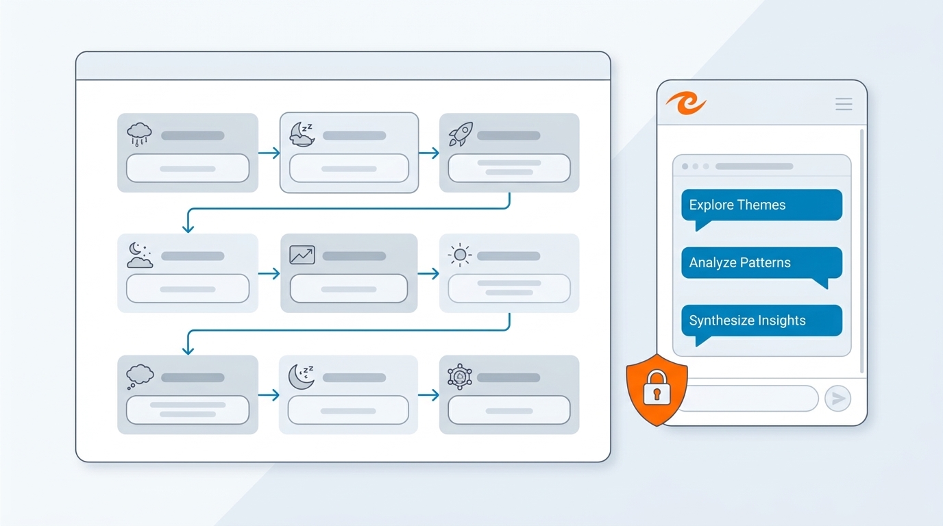 Dreamalizing: privacy-first AI voor gevoelige persoonlijke input - oplossing